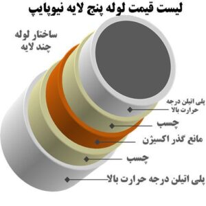 نمایندگی نیوپایپ