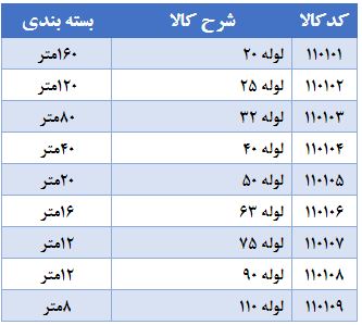 نمایندگی لوله آسیا